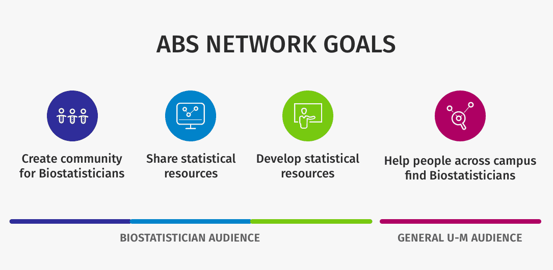 ABS Network Case Study