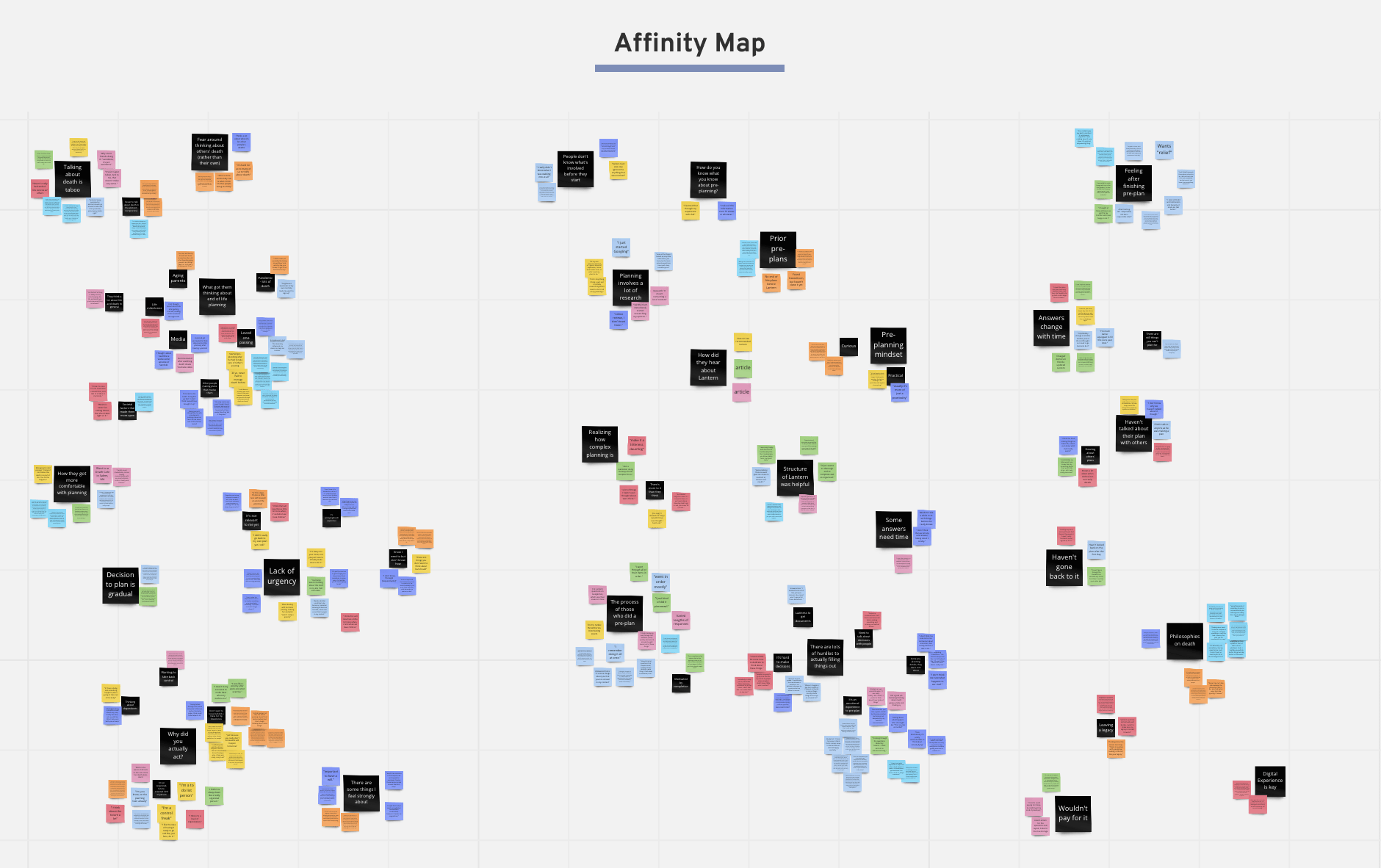 Affinity Map