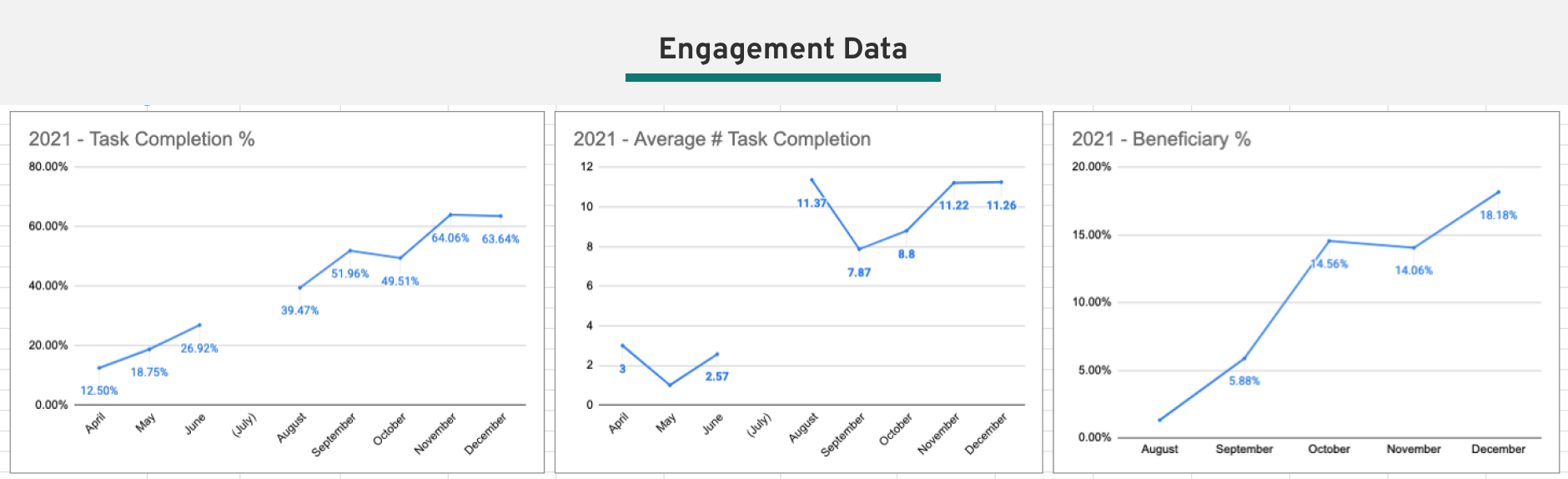 Analytics