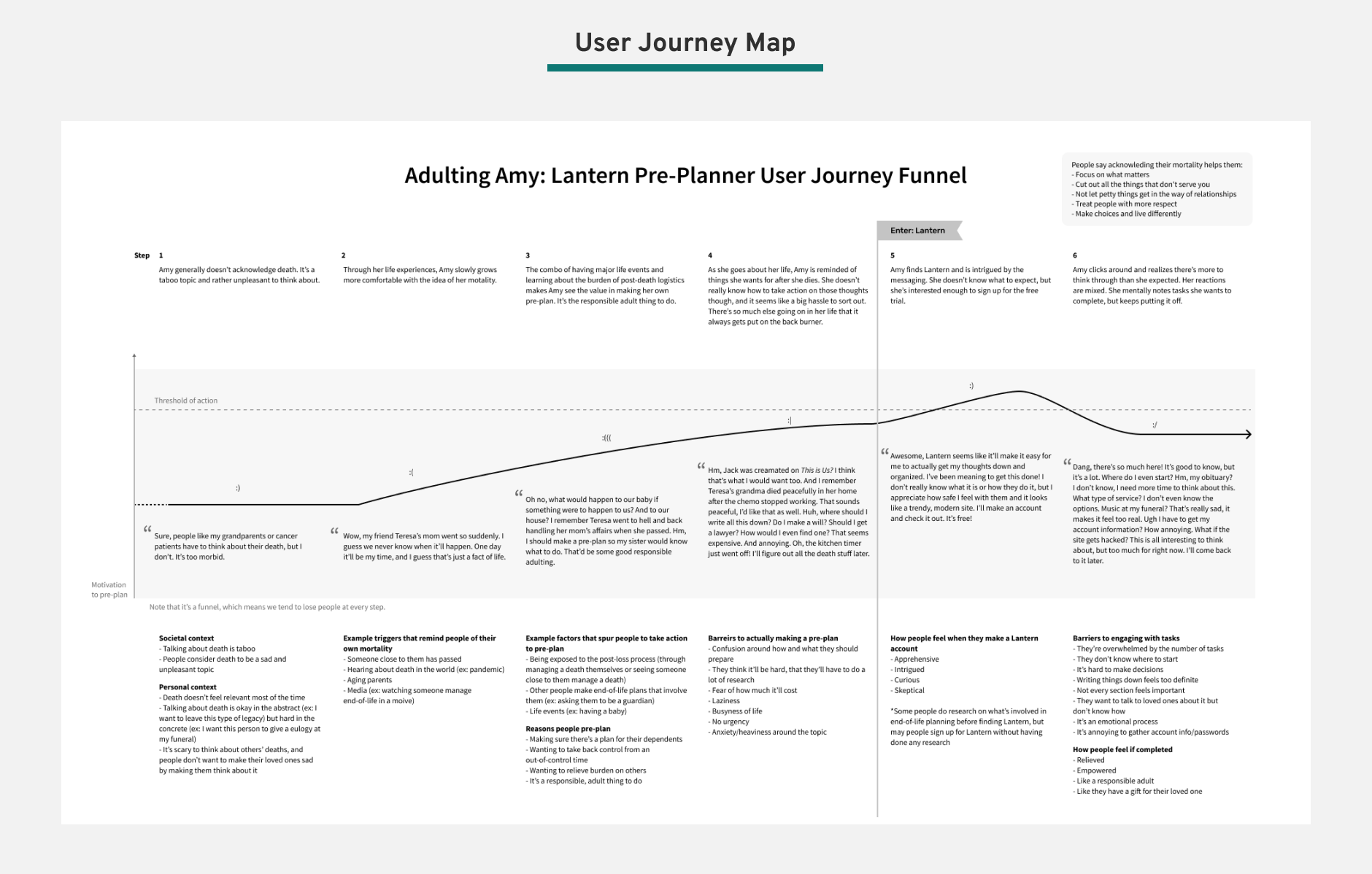 User Journey Map