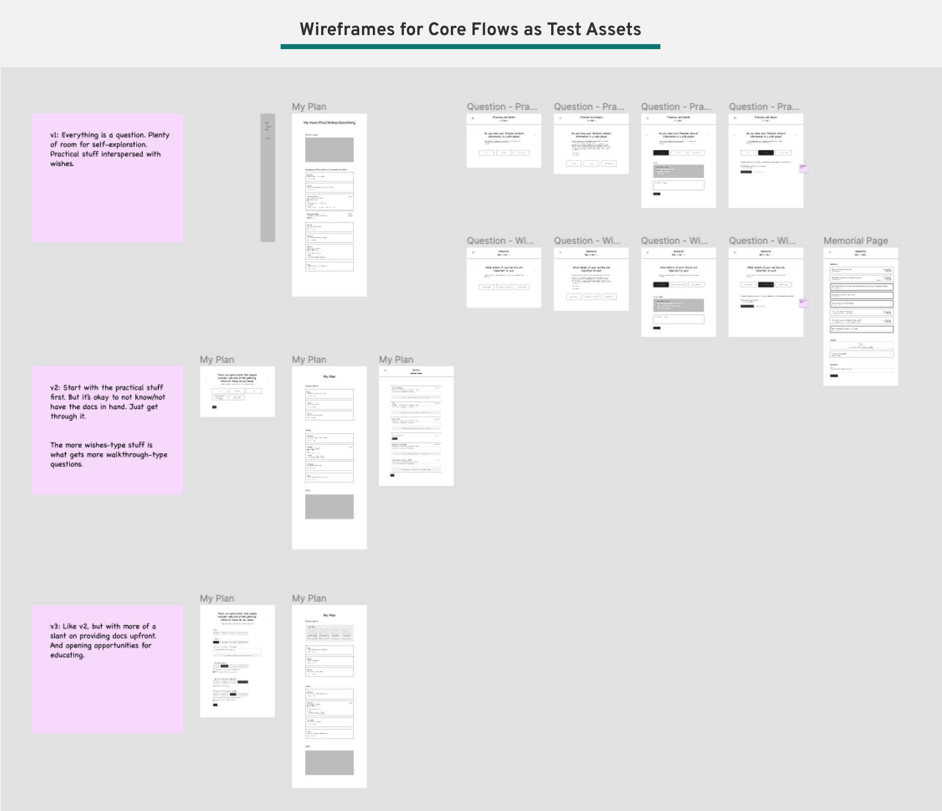 Wireframes for Core Flows