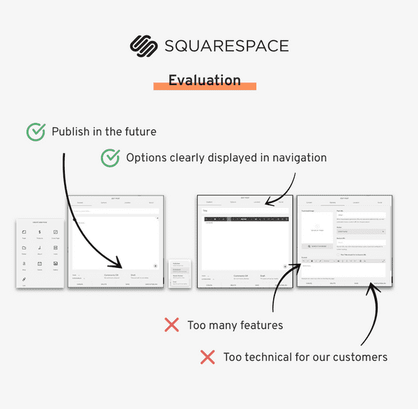 Jottful Blog Squarespace Evaluation