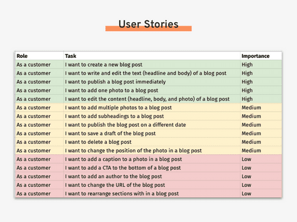 Jottful Blog User Stories