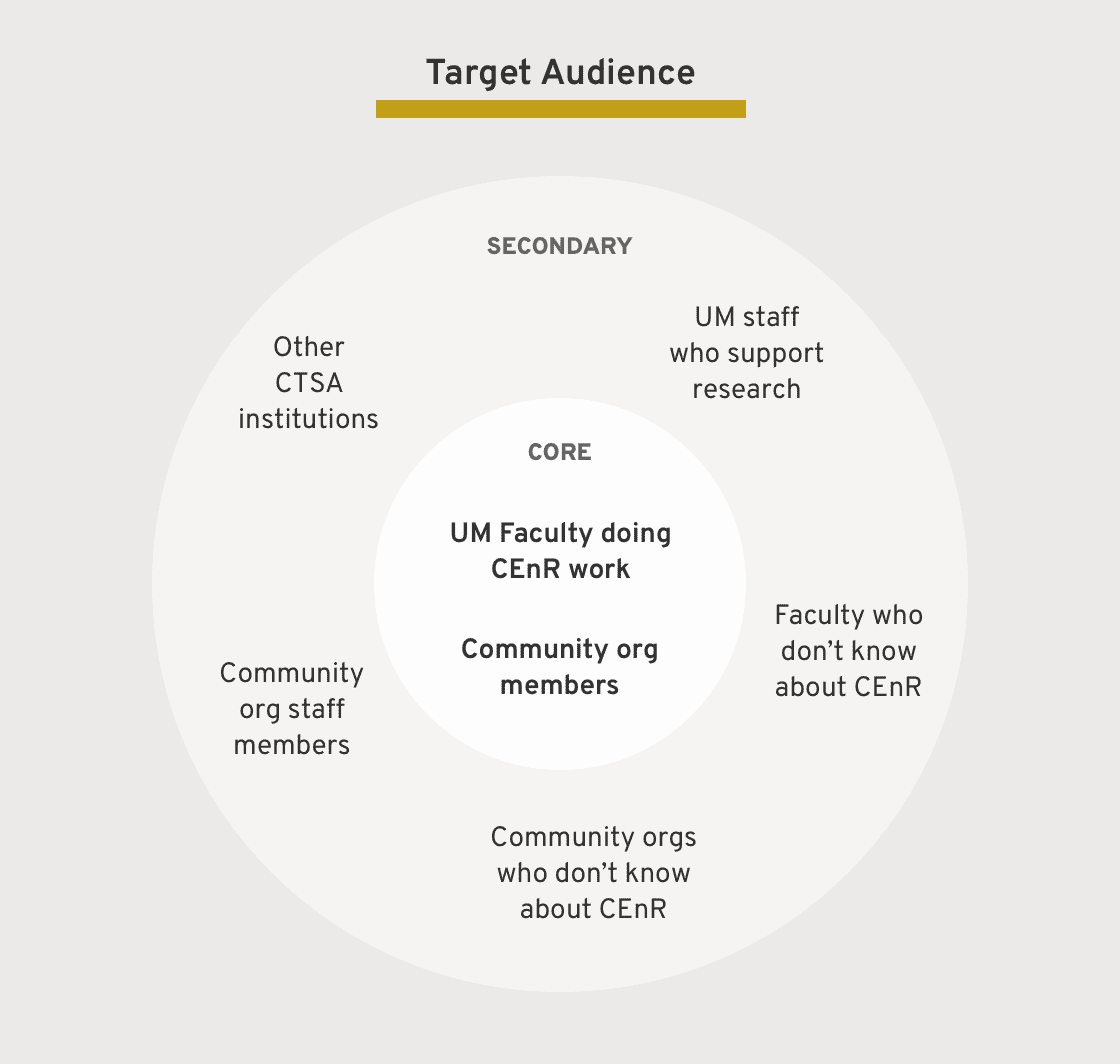 M-REACH Audiences