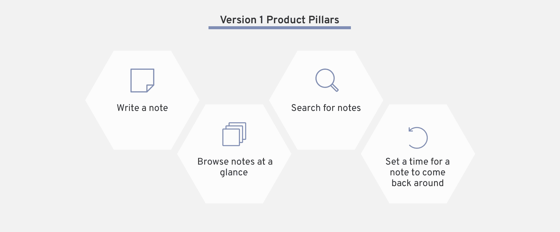 Version 1 Product Pillars