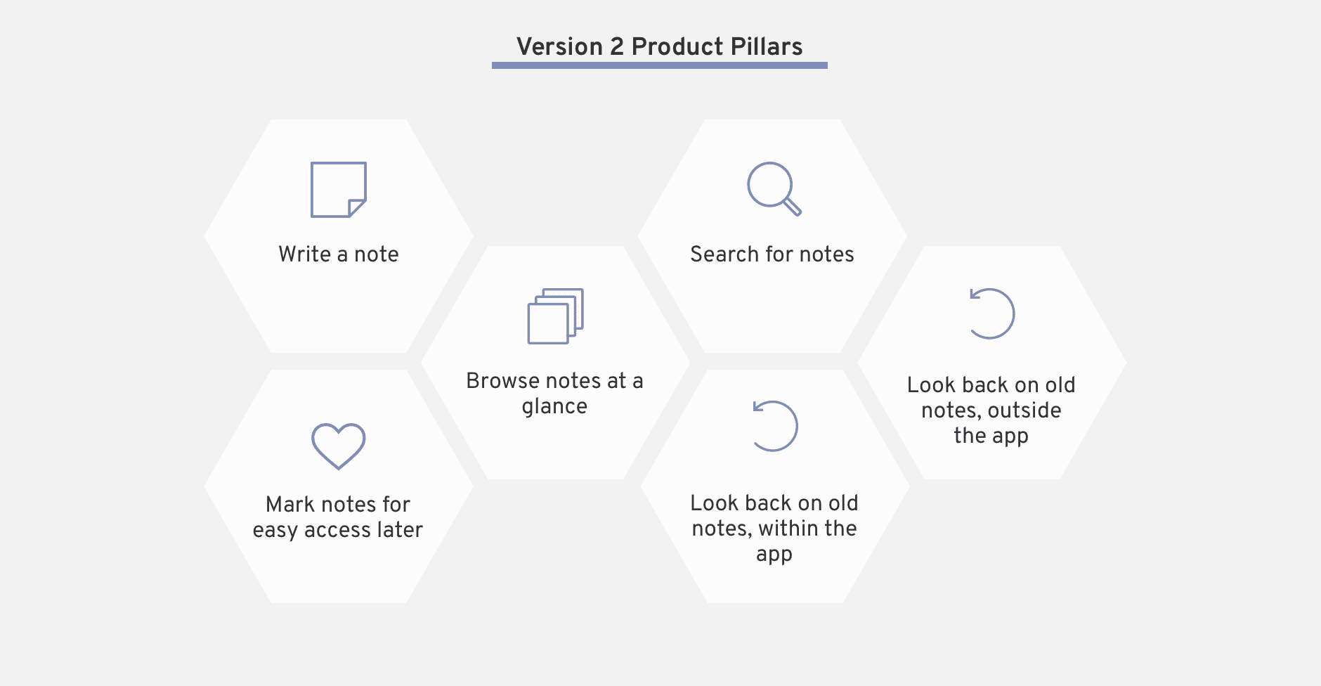 Version 2 Product Pillars