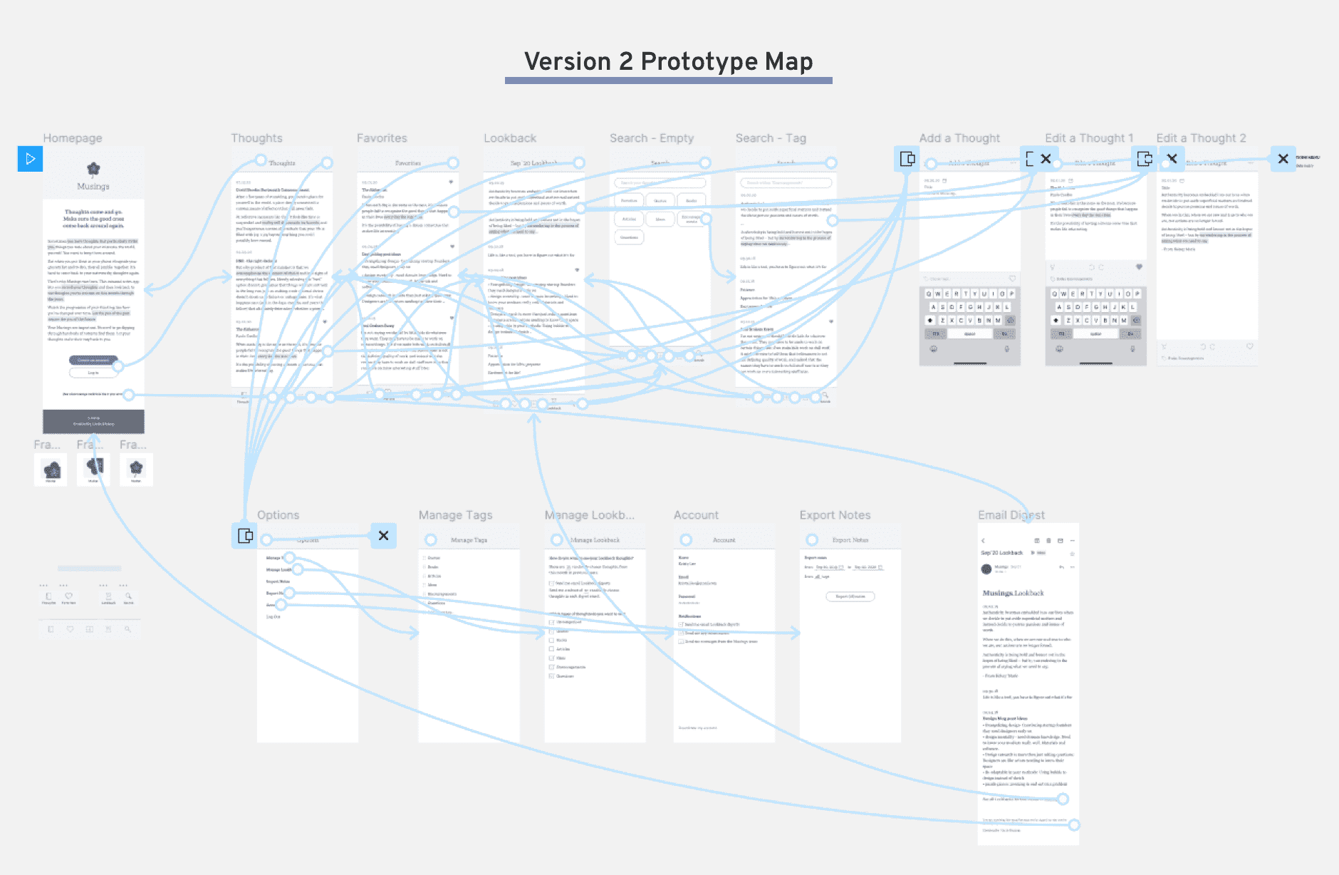 Version 2 Prototype Map